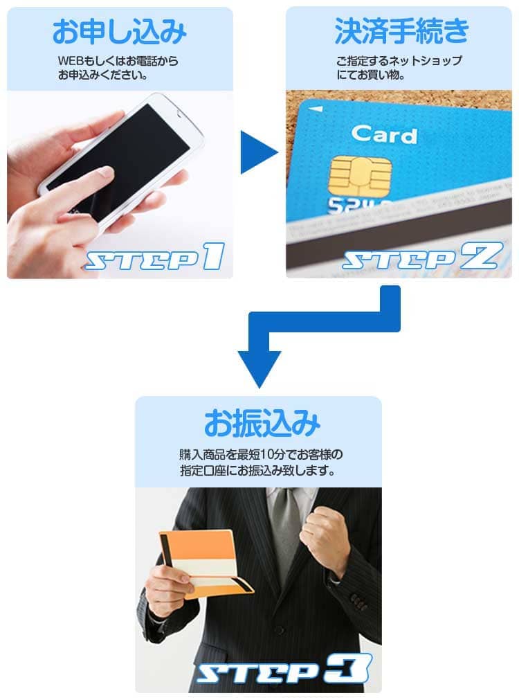 キャッシュテイクへお申し込み ⇒ 決済手続き ⇒ お振込み