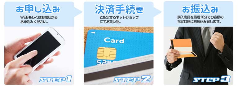 キャッシュテイクへお申し込み ⇒ 決済手続き ⇒ お振込み